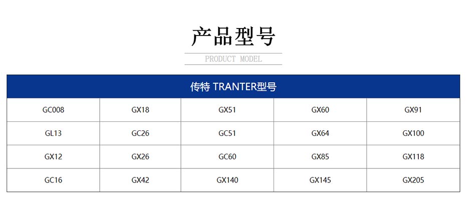 产品型号